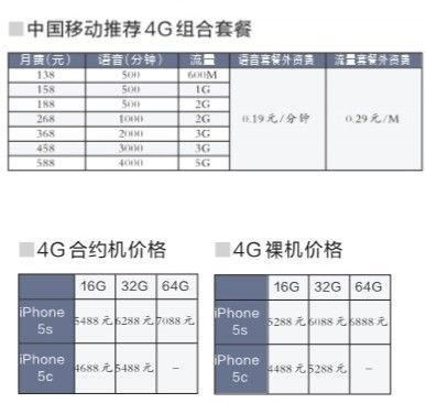 移动苹果5s（移动苹果14合约机套餐详情）