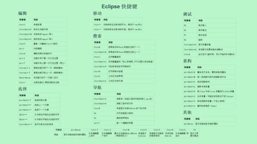 苹果系统eclipse快捷键(苹果电脑eclipse怎么用)-图3 苹果系统eclipse快捷键(苹果电脑eclipse怎么用)-图3