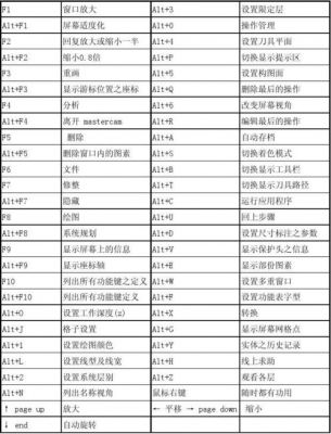 mas常用快捷键(ma快捷键是什么意思)-图3 mas常用快捷键(ma快捷键是什么意思)-图3