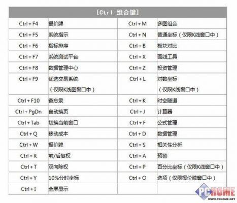 部分选择的快捷键(部分选择的快捷键ctrl加什么)-图1 部分选择的快捷键(部分选择的快捷键ctrl加什么)-图1