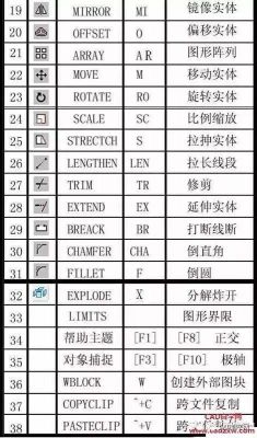 cad弧度测量快捷键(cad弧线测量快捷键)-图1 cad弧度测量快捷键(cad弧线测量快捷键)-图1