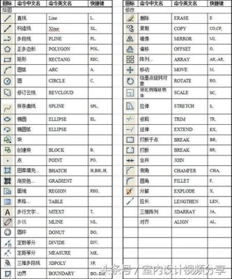 cad弧度测量快捷键(cad弧线测量快捷键)-图3 cad弧度测量快捷键(cad弧线测量快捷键)-图3