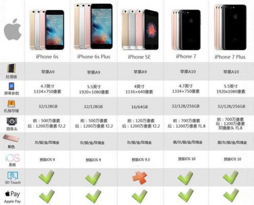 苹果5s66s的区别（iphone5s6s区别）-图1