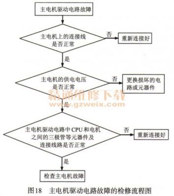 主板开机电路异常(主板开机电路故障的检修流程)-图3 主板开机电路异常(主板开机电路故障的检修流程)-图3