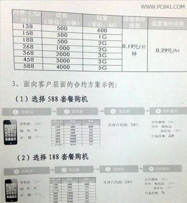 5s合约(5s合约机套餐)-图2 5s合约(5s合约机套餐)-图2
