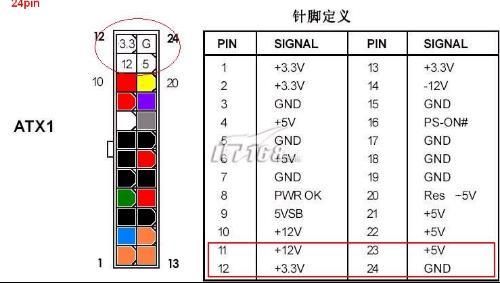 主板20与24针区别（主板24针插20针电源有影响吗）