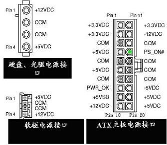 主板20与24针区别(主板24针插20针电源有影响吗)-图2 主板20与24针区别(主板24针插20针电源有影响吗)-图2