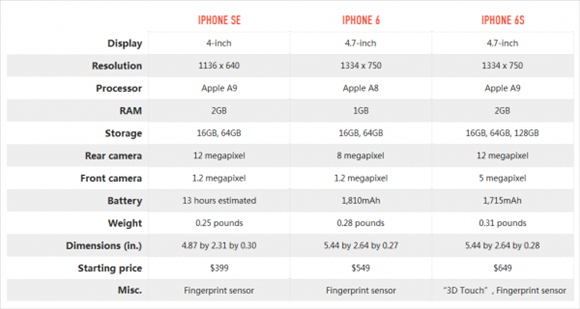iphone6与5s速度（iphone6和5s性能）