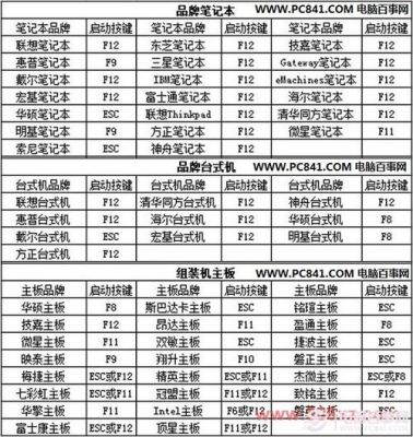 开机快捷键怎么用(开机快捷键怎么用的)-图3 开机快捷键怎么用(开机快捷键怎么用的)-图3