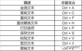 c撤销快捷键(撤销的快捷键)-图2 c撤销快捷键(撤销的快捷键)-图2
