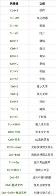 粘贴的快捷键组合(粘贴快捷键有几个)-图3 粘贴的快捷键组合(粘贴快捷键有几个)-图3