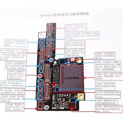 画手机主板用什么软件（手绘主板结构图）-图1