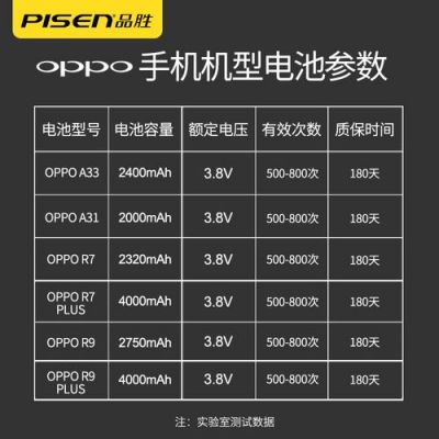 5s和6哪个电池耐用(6s和5s电池一样吗)-图3 5s和6哪个电池耐用(6s和5s电池一样吗)-图3