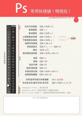 图片缩放ps快捷键(ps图片缩放快捷键设置)-图2 图片缩放ps快捷键(ps图片缩放快捷键设置)-图2