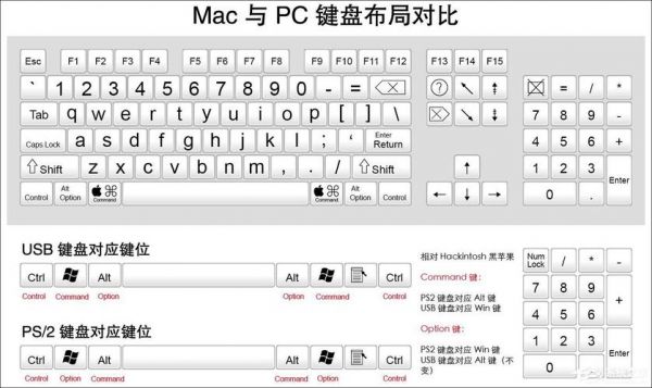 control的所有快捷键（control快捷键的用法）