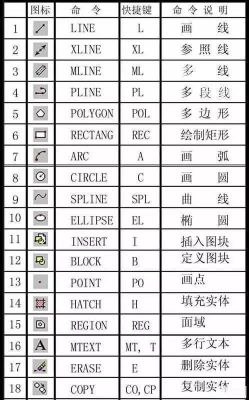 cad快捷键大全(cad快捷键大全一览表)-图3 cad快捷键大全(cad快捷键大全一览表)-图3