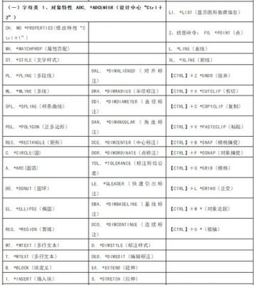 关于cad眼镜入门快捷键的信息