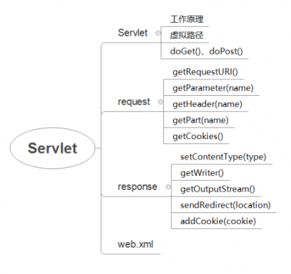 java中servlet快捷键(servlet java)-图2 java中servlet快捷键(servlet java)-图2