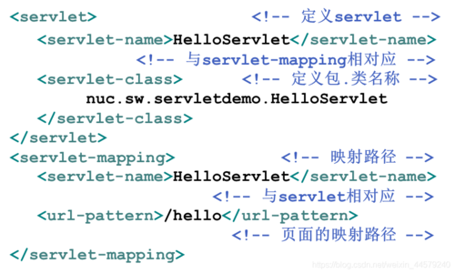 java中servlet快捷键(servlet java)-图3 java中servlet快捷键(servlet java)-图3