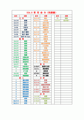 ug命令快捷键（ug命令快捷键怎么设置）