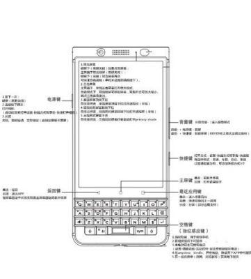 黑莓使用快捷键（黑莓使用快捷键怎么设置）-图1