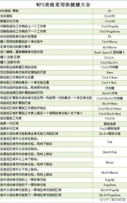 活动页面转换快捷键（活动页面转换快捷键）-图1