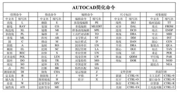 cad撤退快捷键没有(cad撤退快捷键没有了)-图3 cad撤退快捷键没有(cad撤退快捷键没有了)-图3