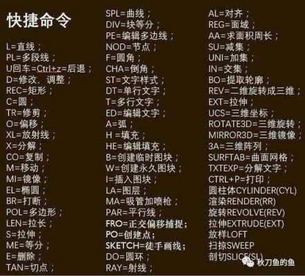 cad提示快捷键(cad快捷命令无法使用怎么办)-图3 cad提示快捷键(cad快捷命令无法使用怎么办)-图3