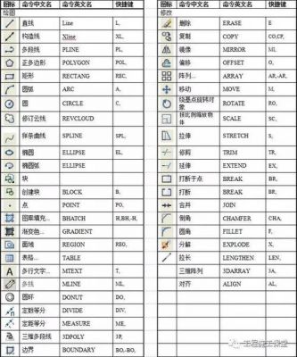 cad提示快捷键(cad快捷命令无法使用怎么办)-图2 cad提示快捷键(cad快捷命令无法使用怎么办)-图2