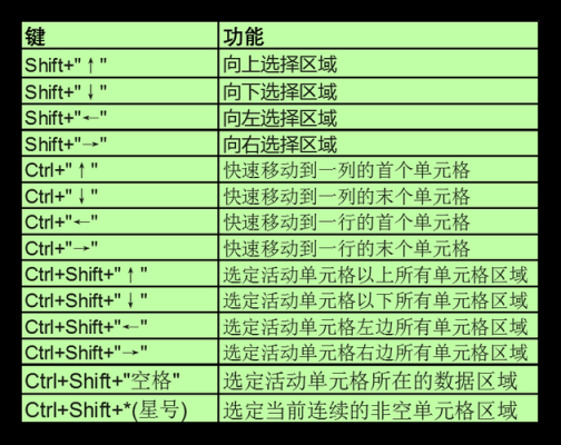 x表格求和快捷键（表格求和快捷键是哪个）-图1