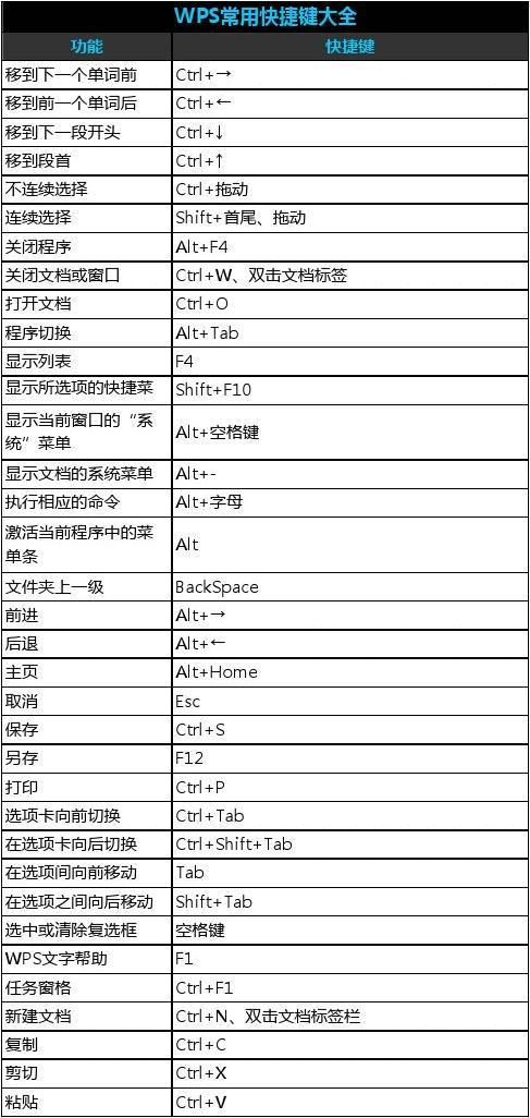 wps的平方快捷键(wps平方怎么计算)-图3 wps的平方快捷键(wps平方怎么计算)-图3