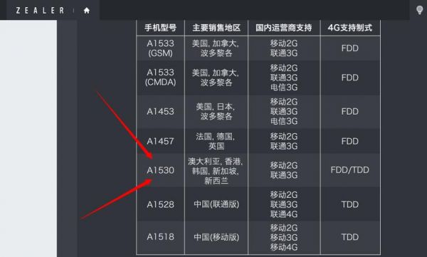 包含1530的5s的词条