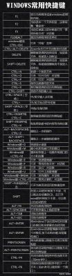 保存全部快捷键(保存用哪个快捷键)-图1 保存全部快捷键(保存用哪个快捷键)-图1