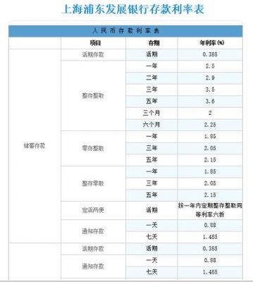 chn批量业务利息（批量业务利息怎么算）-图1