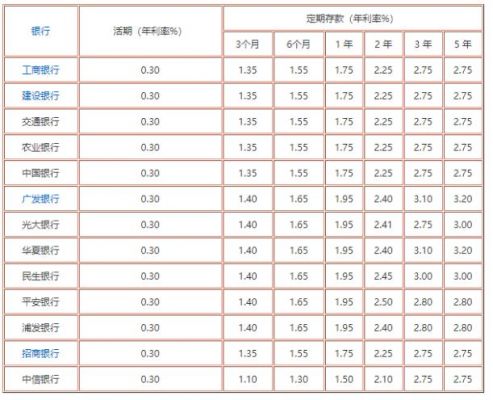 chn批量业务利息(批量业务利息怎么算)-图3 chn批量业务利息(批量业务利息怎么算)-图3