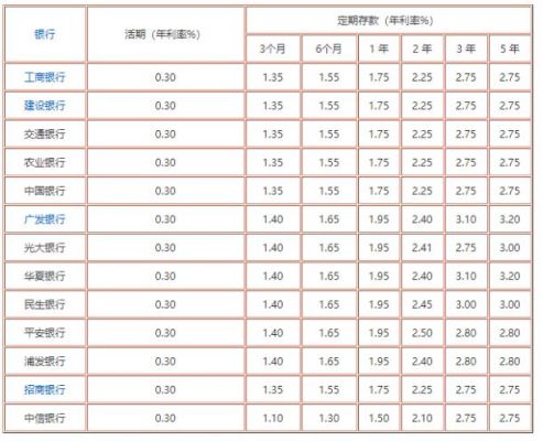 chn批量业务利息（批量业务利息怎么算）-图3