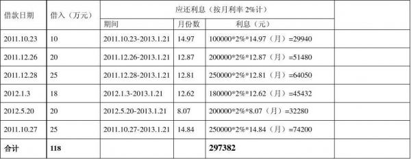 chn批量业务利息（批量业务利息怎么算）-图2