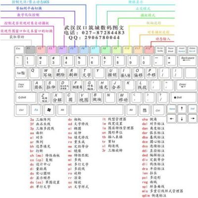 快捷键分段的使用(分段用哪个键)-图2 快捷键分段的使用(分段用哪个键)-图2