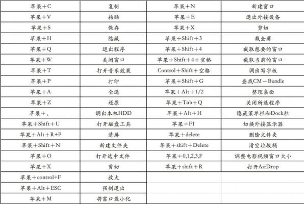 快捷键分段的使用(分段用哪个键)-图3 快捷键分段的使用(分段用哪个键)-图3