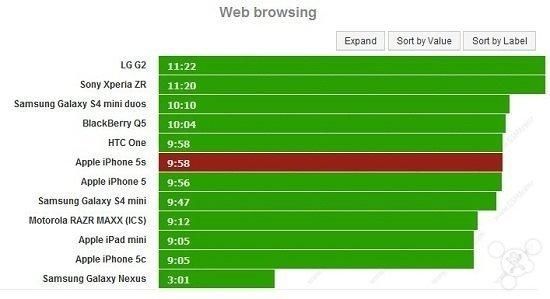 苹果5s续航（iphone 5s续航）