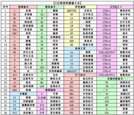 cad打开参照快捷键（cad如何打开参照）