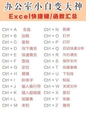 快捷键表头(excel表头快捷键)-图2 快捷键表头(excel表头快捷键)-图2
