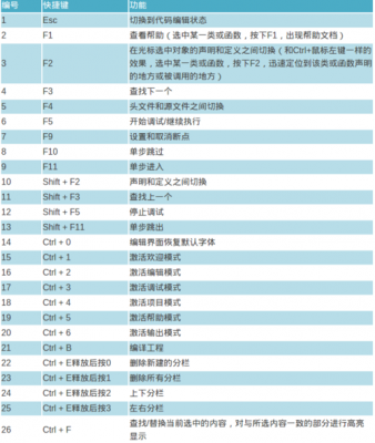 qt软件的快捷键(qt快捷键设置)-图2 qt软件的快捷键(qt快捷键设置)-图2
