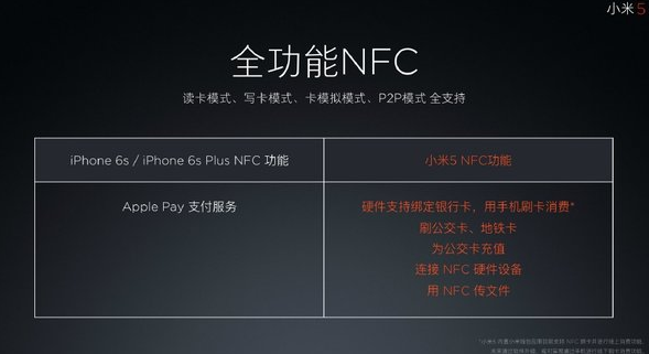 小米5snfc设置(小米5snfc在哪个位置)-图2 小米5snfc设置(小米5snfc在哪个位置)-图2