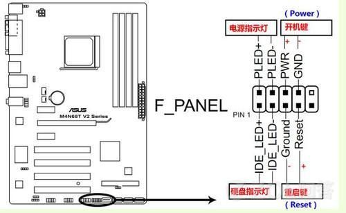 电源线与主板的链接(电源线与主板的链接方式)-图1 电源线与主板的链接(电源线与主板的链接方式)-图1