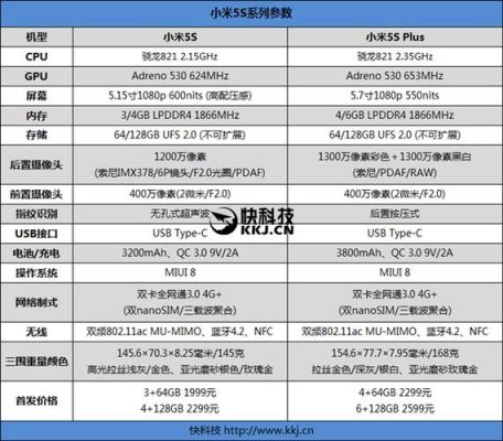 小米5s顶配版（小米5s顶配版参数）-图1