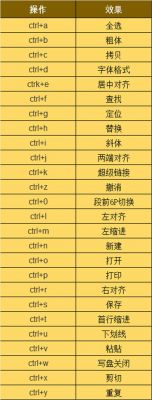 pdf保存快捷键(pdf保存快捷键ctrl加什么)-图3 pdf保存快捷键(pdf保存快捷键ctrl加什么)-图3