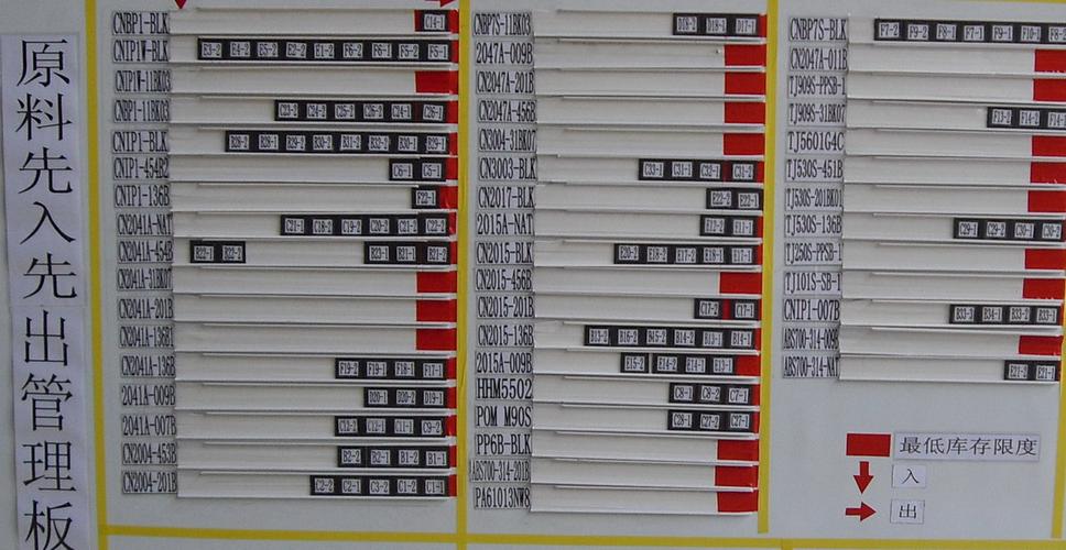 5s代码是什么(5s是什么意思呀)-图3 5s代码是什么(5s是什么意思呀)-图3
