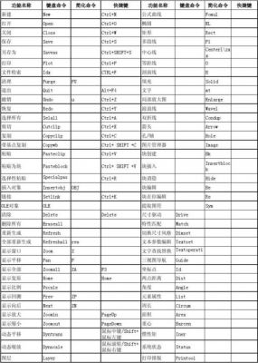 caxa爆炸快捷键（2013cad怎么使用爆炸功能）