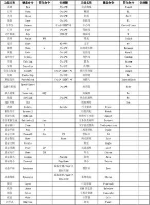caxa爆炸快捷键(2013cad怎么使用爆炸功能)-图2 caxa爆炸快捷键(2013cad怎么使用爆炸功能)-图2
